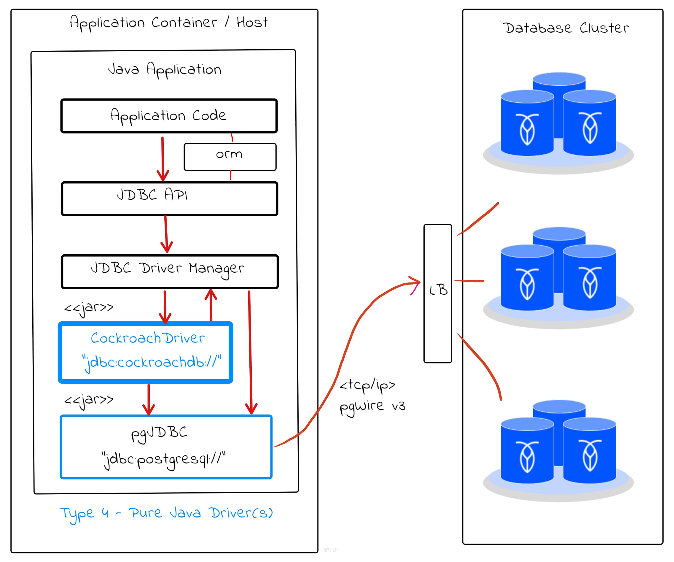 JDBC Driver for CockroachDB