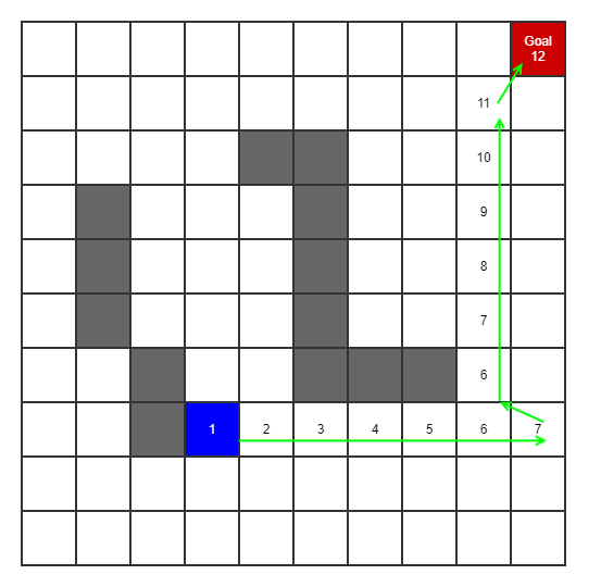 Depth-first search exploration